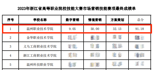 2-1：成绩公示照片.png
